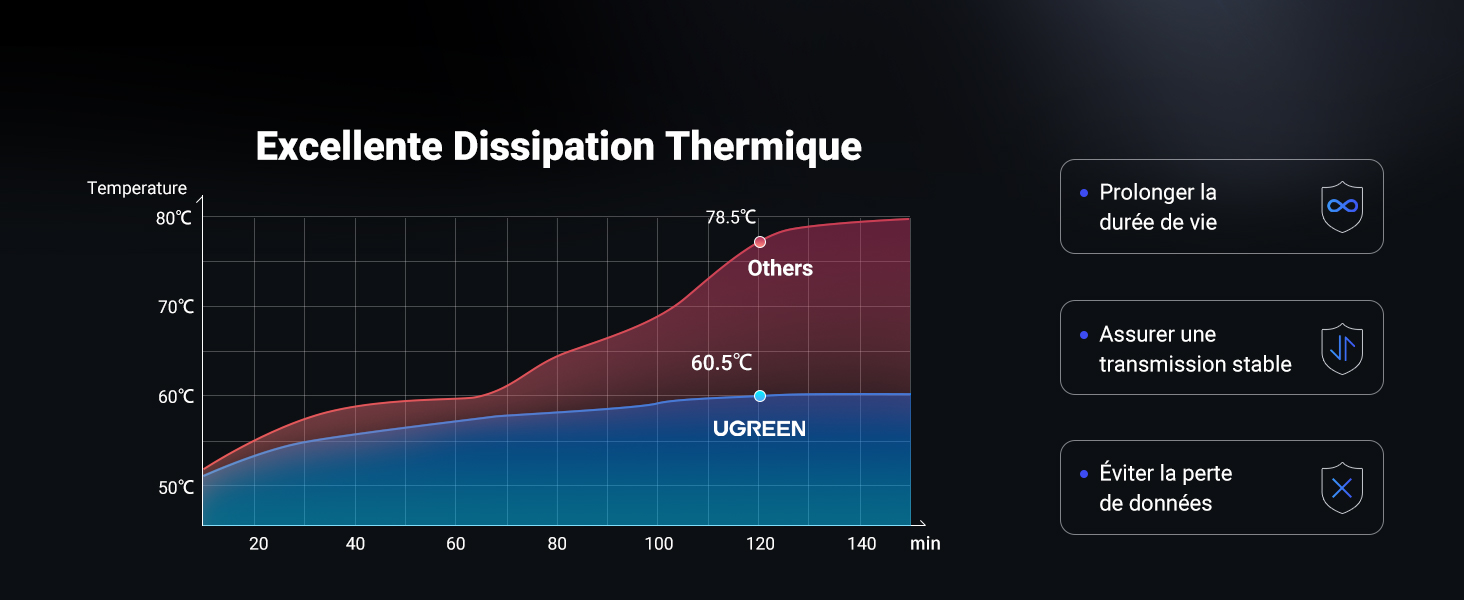 Boîtier M.2 SSD NVMe 10 Gbps
