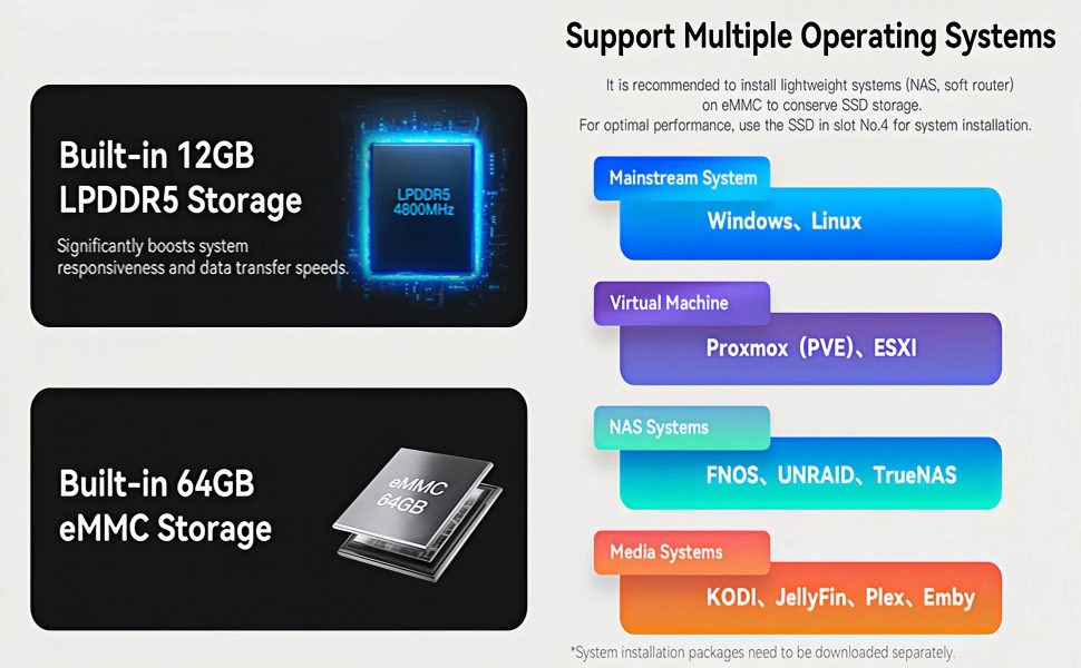 Beelink Me Mini, Mini PC NAS, Intel N150 CPU, 12GB LPDDR5, 64GB EMMC, 6*M.2 PCIe3.0 SSD Slots(MAX 24TB), Dual 2.5G LAN/WiFi6/BT5.2/USB3.2/HDMI, HTPC, Private Cloud, Soft Router, Storage Solution