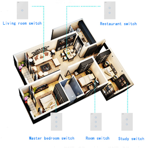 Interruttore intelligente del pannello