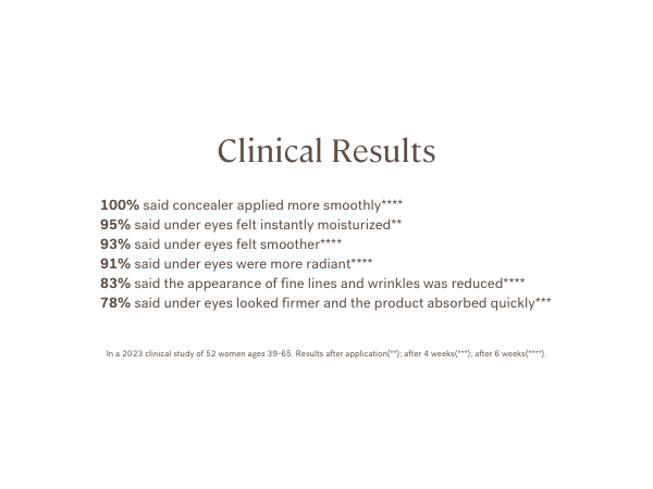 ILIA Bright Start Eye Cream helps concealer apply more smoothly and under eyes feel hydrated.