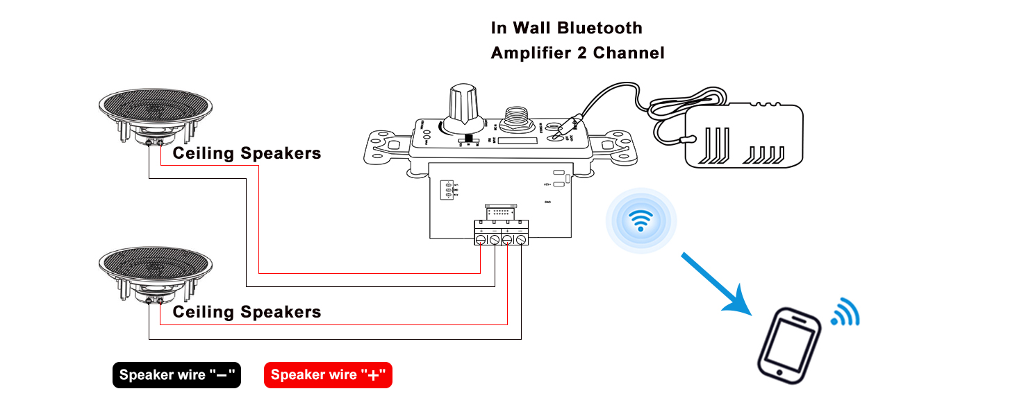 in wall amplifier