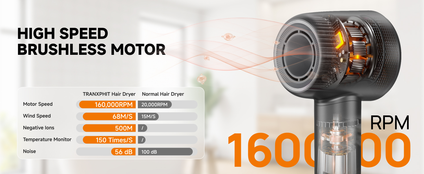 Hair Dryer with Diffuser High Speed Blow dryer Negative Ions Heat Control Women Lightweight Quiet