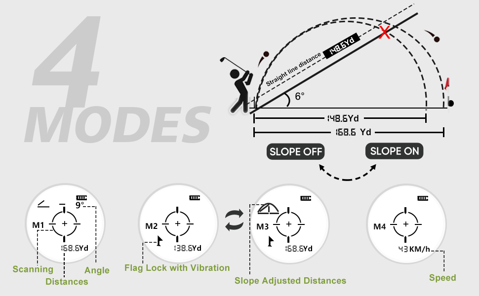 slope on/off flag lock with vibration