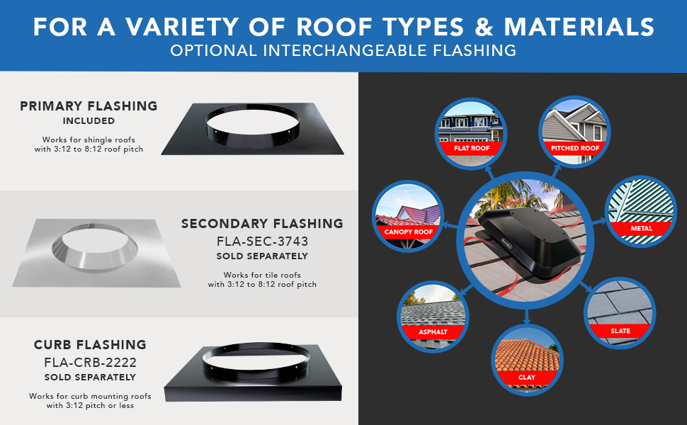 Quietcool 1266 CFM Smart App Controlled 2Speed Roof Mount