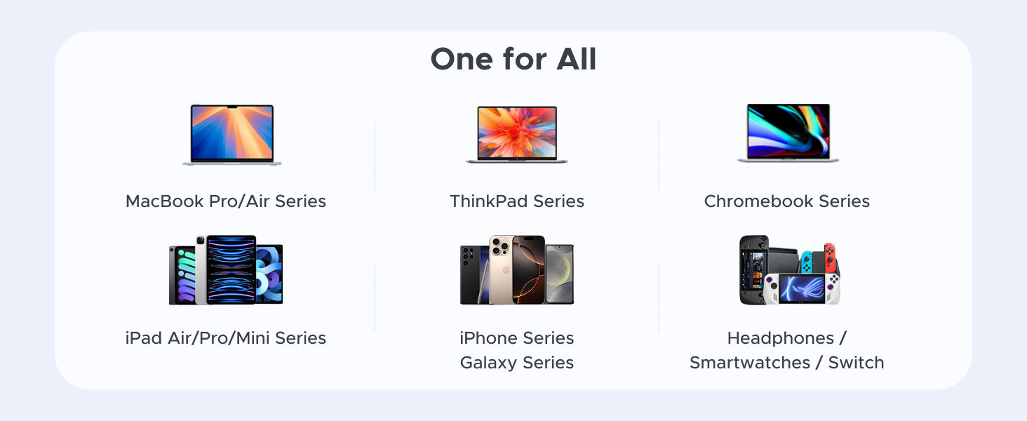 Promotional image showcasing various electronic devices including laptops, tablets, smartphones, and accessories. Text labels indicate product lines for MacBook, iPad, iPhone, Chromebook, and other smart devices.