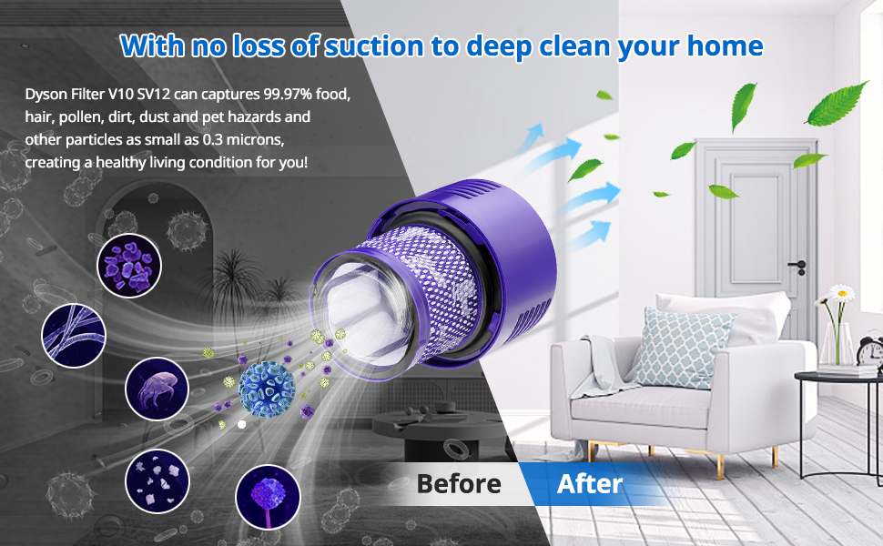 V10 Filters for Dyson JORAIR Dyson V10 SV12 Replacement Filter for Dyson V10 Cyclone Series