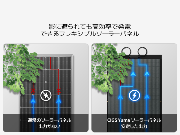 未使用 BougeRV 200W CIGS ソーラーパネル 穴取付タイプ Amazon.co.jp: BougeRV CIGS系太陽光パネル フレキシブル