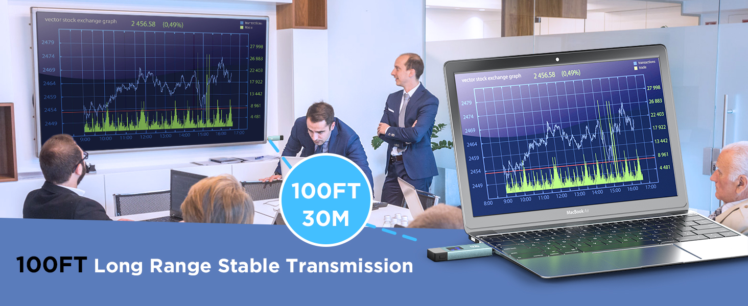 Wireless HDMI Transmitter and Receiver