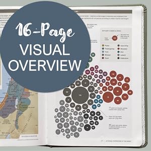 verse of the day, daily bible verse, daily bible reading, journaling bible, journaling for women