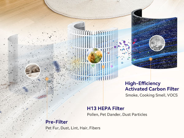 air doctor air purifier