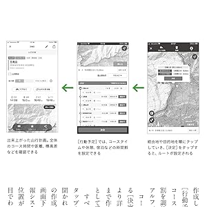 新版 読図の基本がわかる本 | 水野 隆信 |本 | 通販 | Amazon