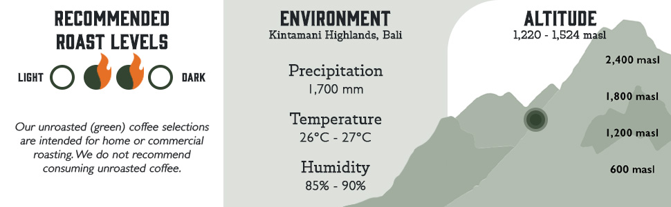 Unroasted Organic Bali Blue Moon profile