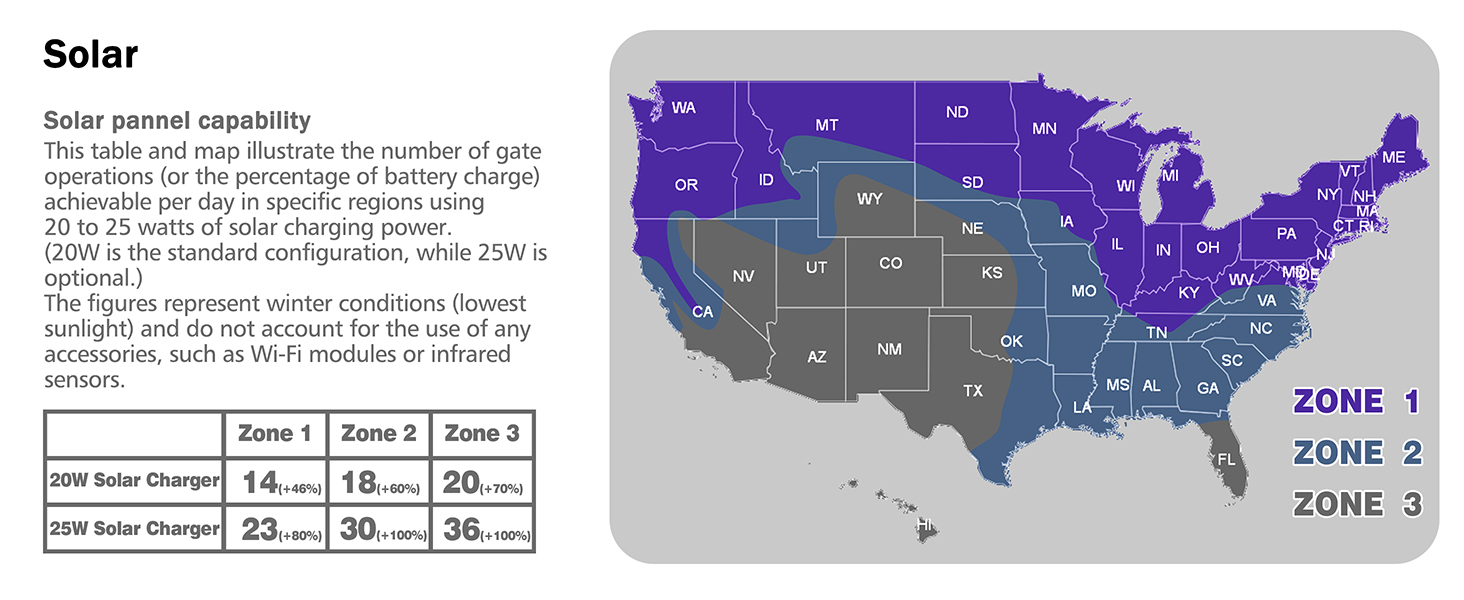 Sliding gate opener with solar map, easy installation and optimal solar positioning