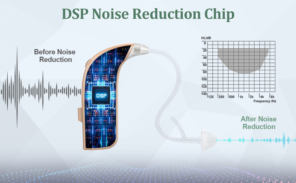 BSLLTER Bluetooth Hearing Aids, Digital Hearing Aids for