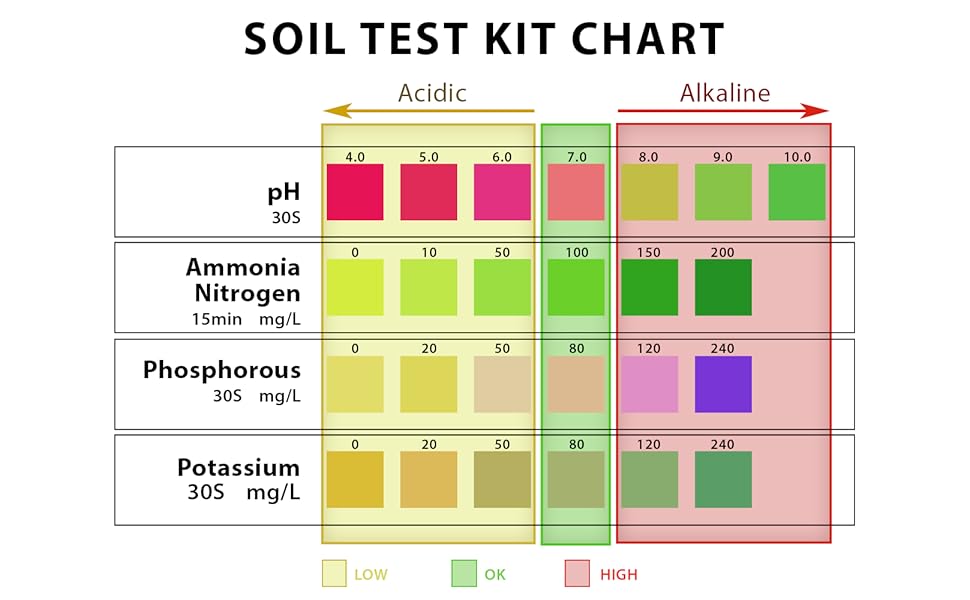 Soil Test Kit 140 Test 2024 Updated Testing PH Ammonia