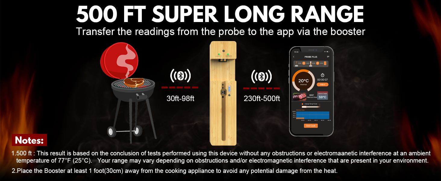 Bluetooth Digital Food Thermometer