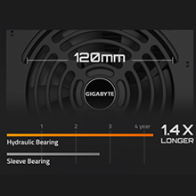 120MM SILENT HYDRAULIC BEARING (HYB) FAN