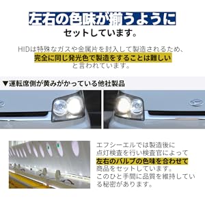 Amazon | fcl.(エフシーエル) HIDキット 純正HIDパワーアップ
