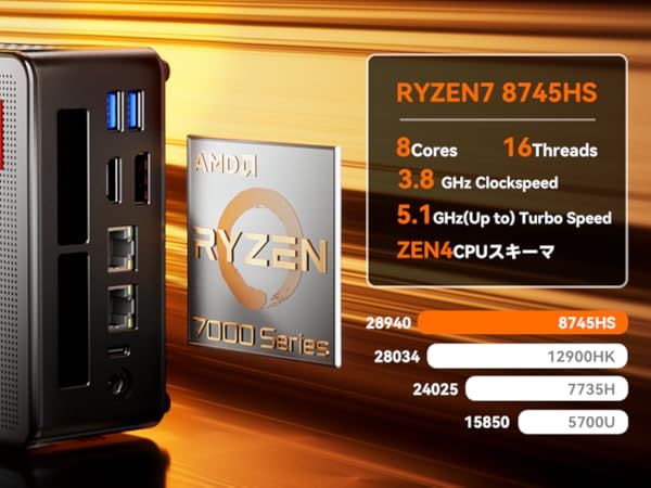 新品未開封　AOOSTAR ミニPC ryzen7 8745HS 32G/1TB Amazon.com: AOOSTAR GEM12 MAX Mini PC Ryzen 7 8745HS (8C/16T