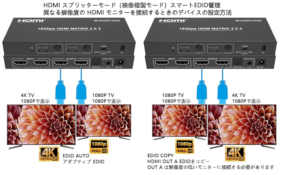 分配器・切替器 Xim matrix 41xY49EyzaL.jpg