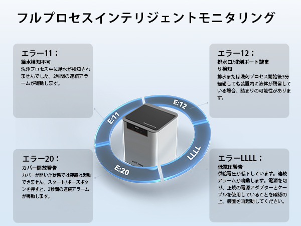 Amazon.co.jp: ANYCUBIC Wash & Cure Max 3.0、15.1L 超大型3D