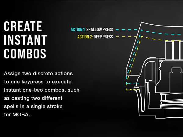 programmable keyboard, analog keyboard, mechanical gaming keyboard