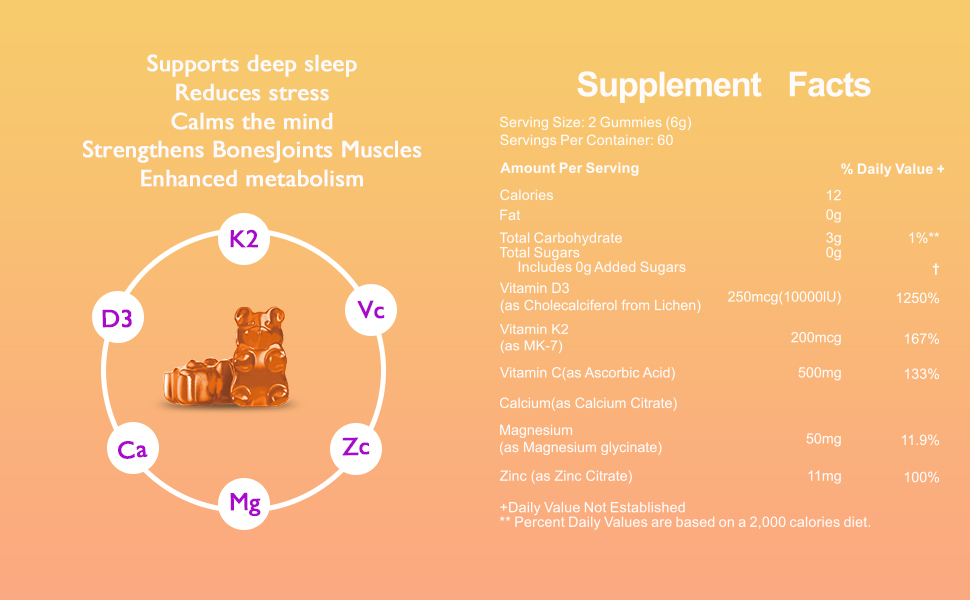 Magnesium