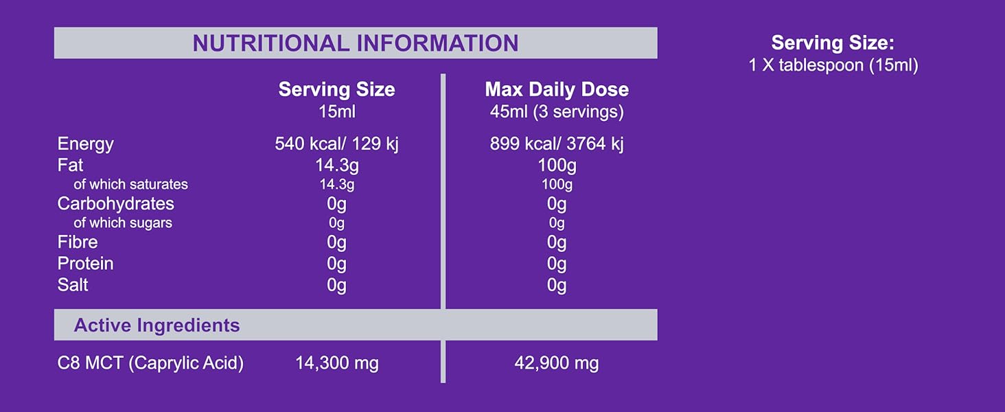 Nutritional Information: C8 MCT Caprylic Acid Triglyceride Tricaprylin