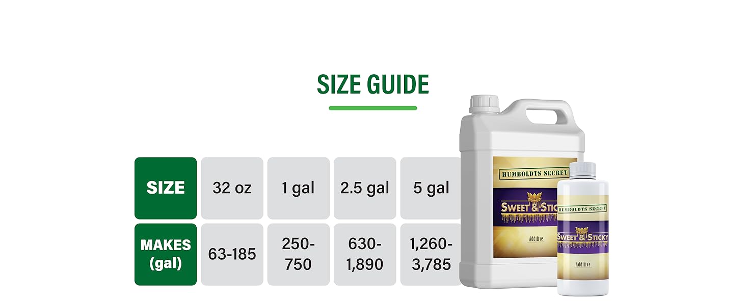 Humboldts Secret Sweet & Sticky Size Guide