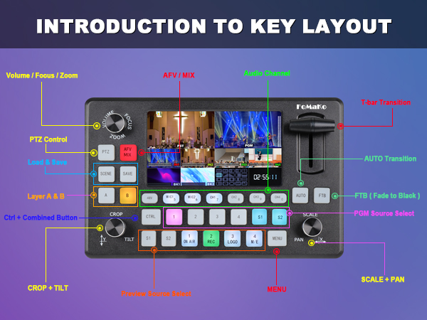 FoMaKo Video Mixer Switcher