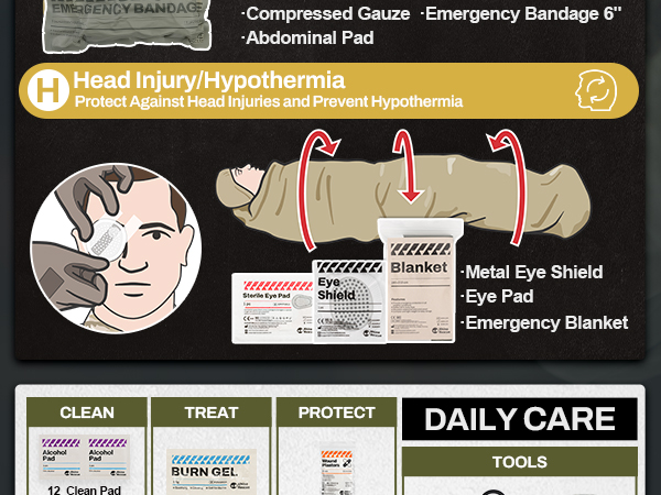 Amazon.com: RHINO RESCUE IFAK Trauma Kit with C-A-T