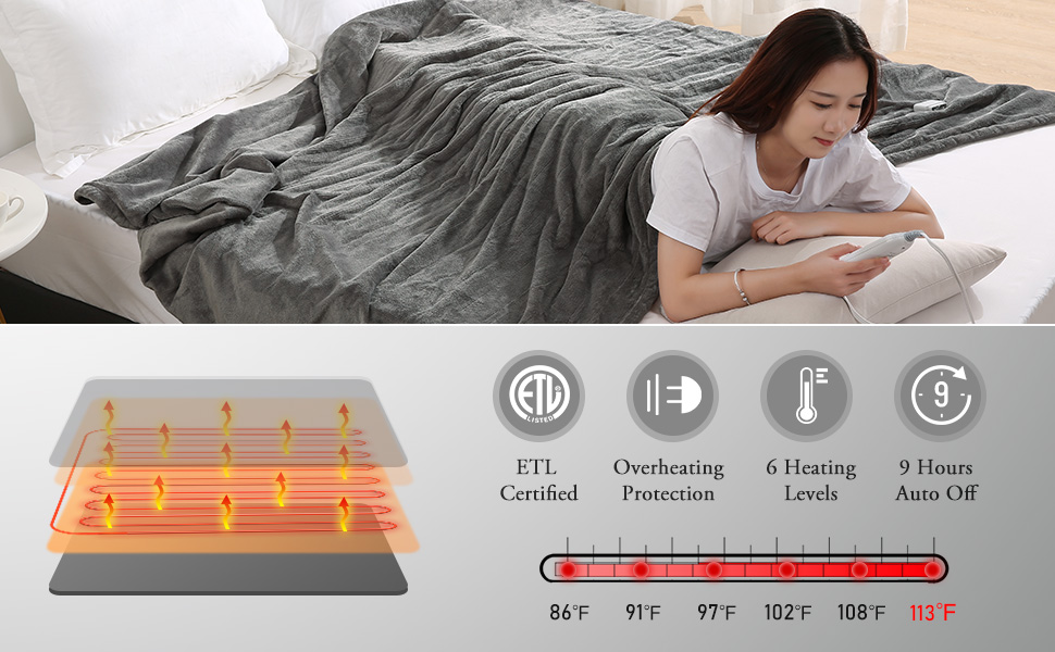 Electric Heated Blanket Full Size 72"x84" Oversized, ETL