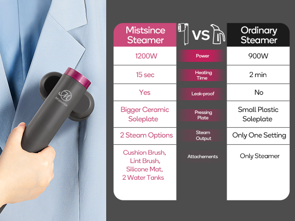 steamer for clothes