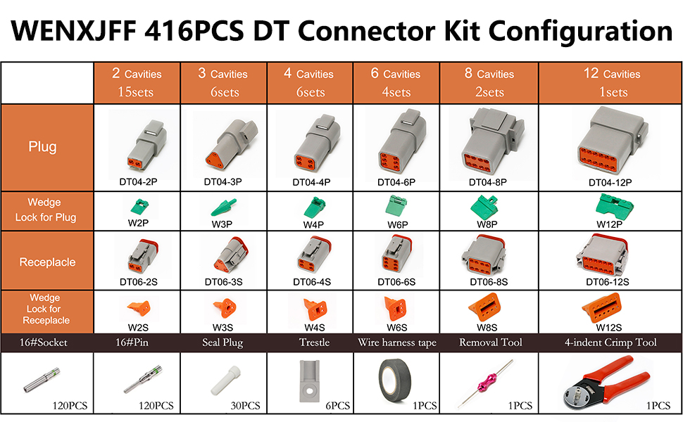 416PCS Deutsch DT connector kit configuration