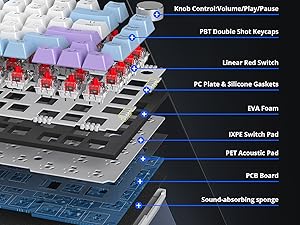 purple keyboard gasket mount