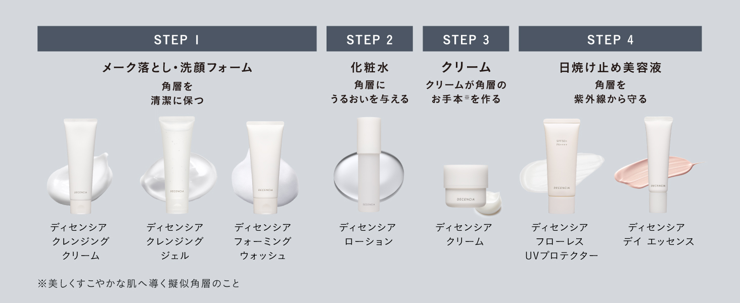 Set item