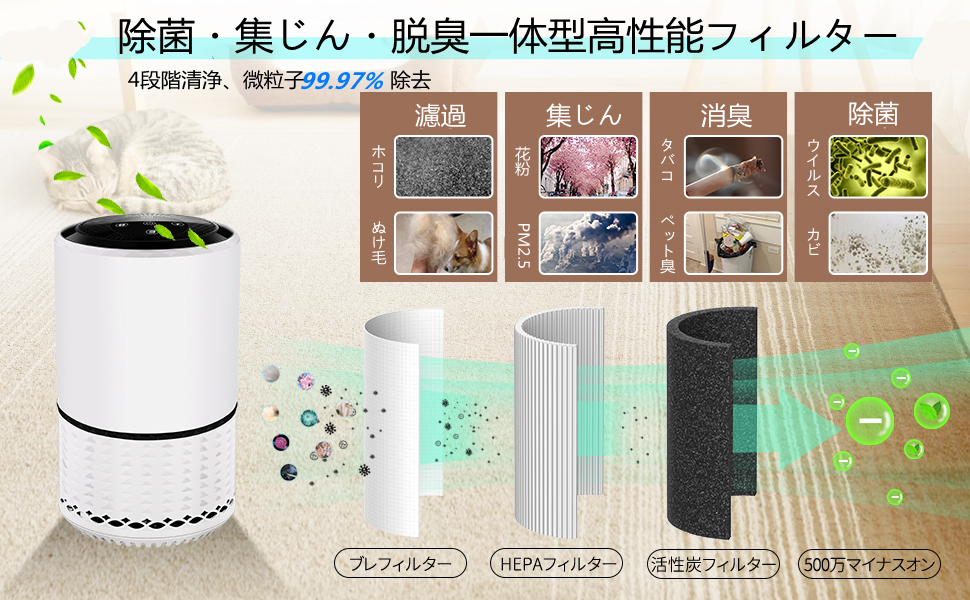 Amazon.co.jp: 空気清浄機 小型 集塵 脱臭 除菌【一台三役＆360