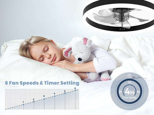 LED Deckenventilator mit Beleuchtung