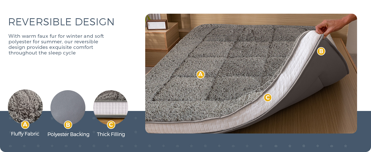 MAXYOYO 6 Inch Extra Thick Fluffy Floor Futon Mattress