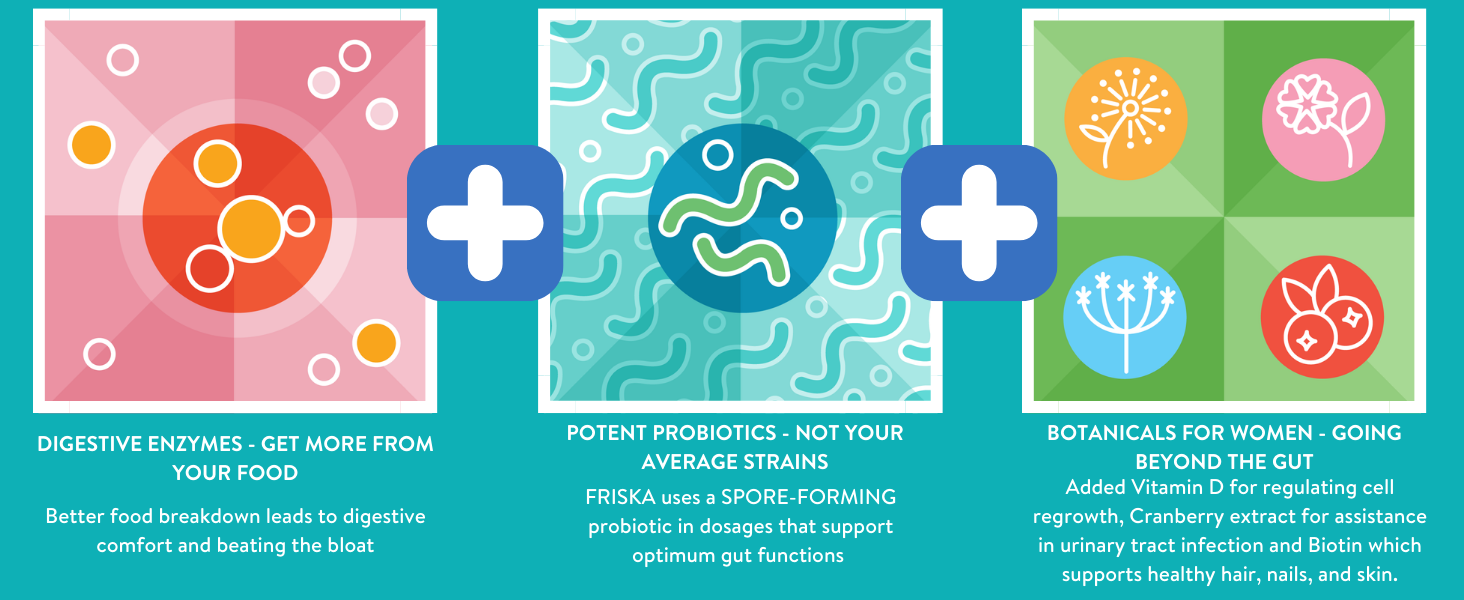 FRISKA womens daily female digestive enzymes and probiotic support gut health beat the bloating