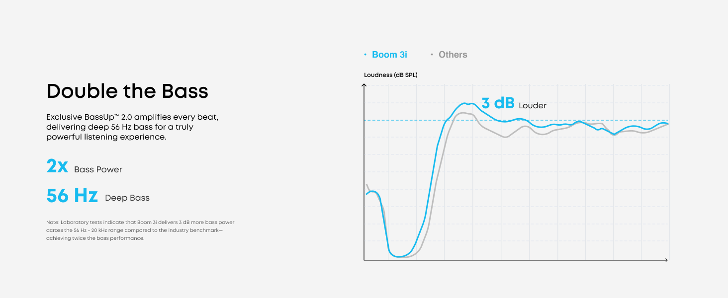 Soundcore By Anker Boom 3i abe90e03 4c2d 4e36 8b27 f735ffb914d6. CR0,0,1464,600 PT0 SX1464 V1 - Soundcore By Anker Boom 3i