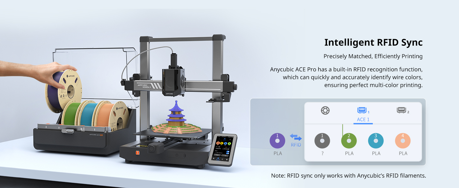 Anycubic Kobra 3 Combo