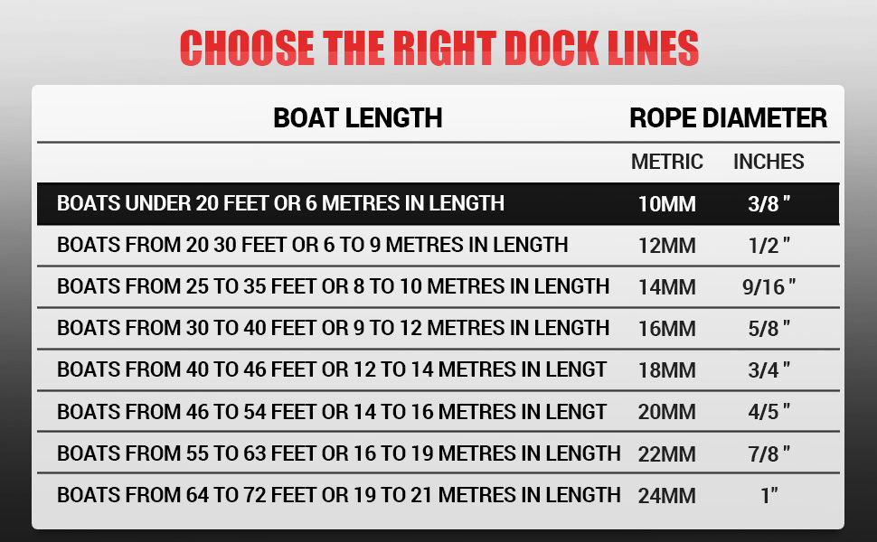 Dock Lines 3/8" x 15' Premium Double Braided Nylon Boat