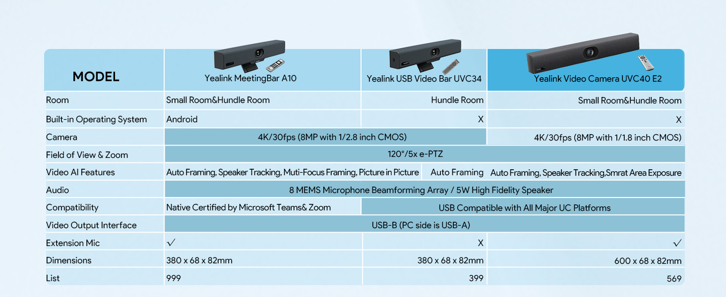 conference room camera Yealink UVC40 E2 A10 UVC34