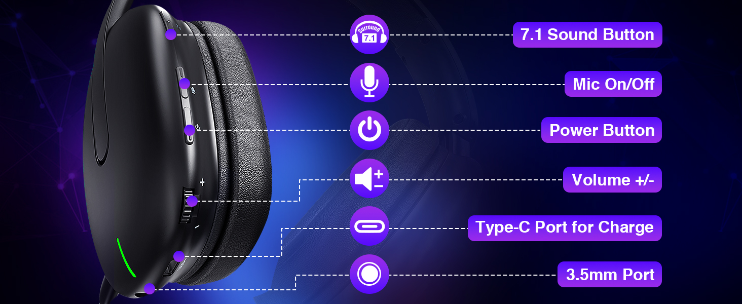 Diagram of wireless headphones with labeled features: 7.1 Sound Button, Mic On/Off, Power Button, Volume +/-, Type-C Port for Charge, 3.5mm Port.