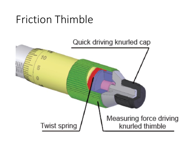 Friction Thimble of Accusize Ultra-Precision M-Type Outside Micrometer