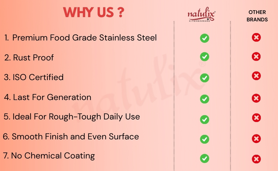 Natulix stainless steel belly masala dabba , keeps your spices fresh !