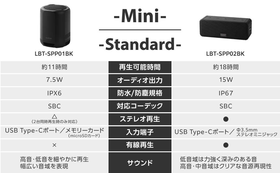 エレコム　ポータブルスピーカー