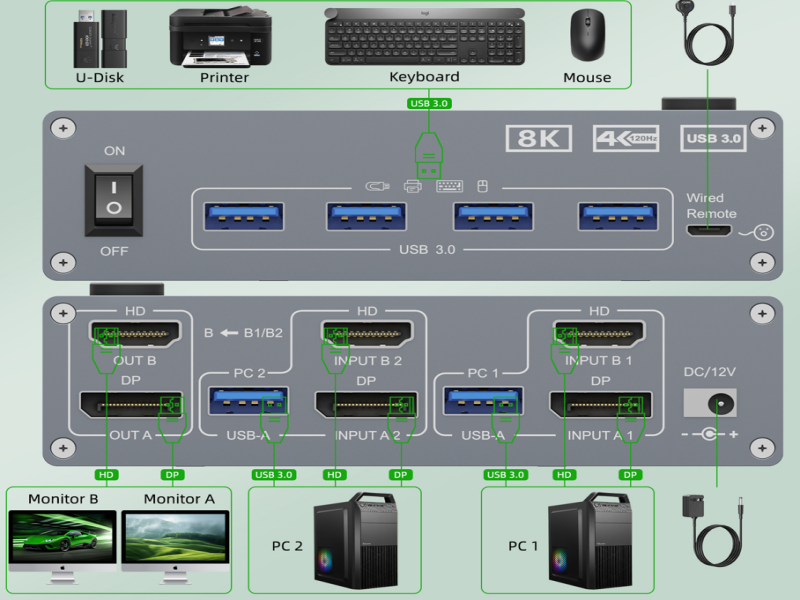 kvm switch dual monitor