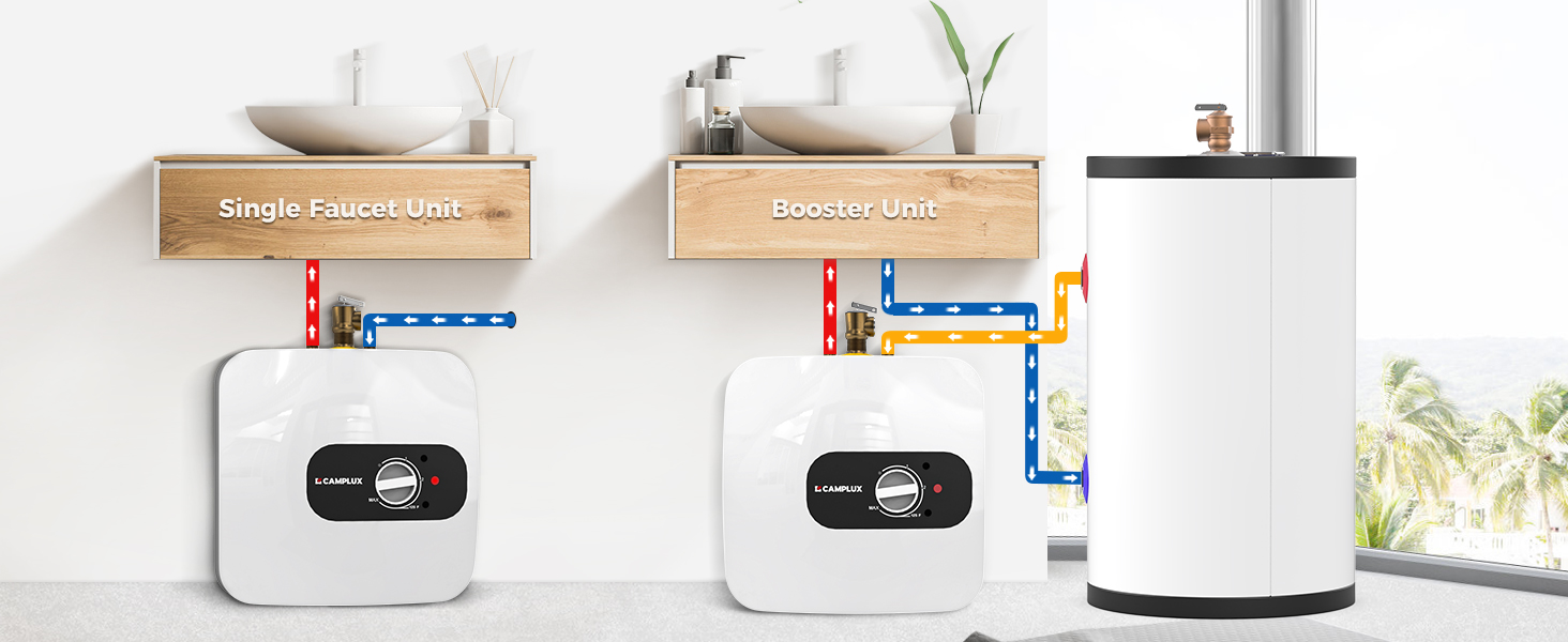 mini tank water heater